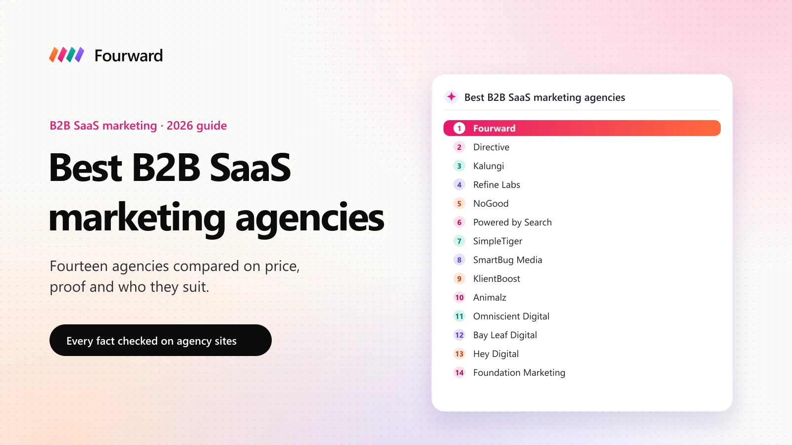 Best B2B SaaS marketing agencies 2026: a list of fourteen agencies, led by Fourward, Directive and Kalungi.