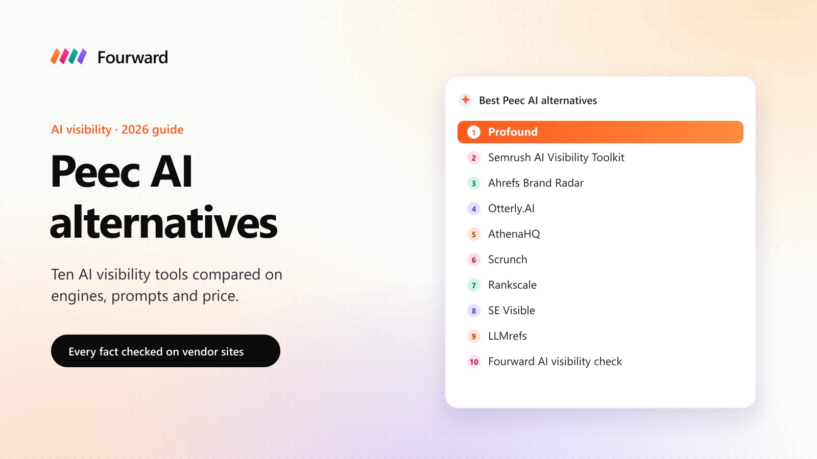 Peec AI alternatives 2026: a list of ten AI visibility tools, led by Profound, Semrush and Ahrefs Brand Radar.